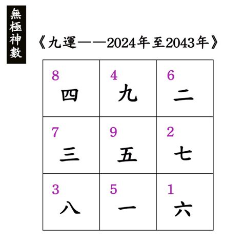 第九運 2024